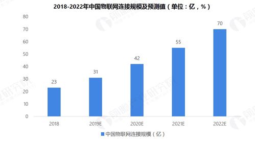 2019年物聯網行業市場研究報告 網絡技術演進與創新