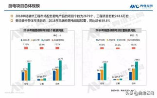 2018年中國住宅地產精裝修市場廚電產品年度總結與網絡技術應用研究