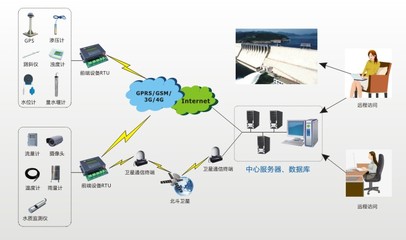 水庫庫區(qū)安全監(jiān)測(cè)預(yù)警系統(tǒng) 構(gòu)筑現(xiàn)代水利的智能防線