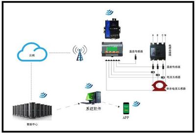 智慧安全用電 企業(yè)高效排查用電隱患，構(gòu)建主動(dòng)防御體系